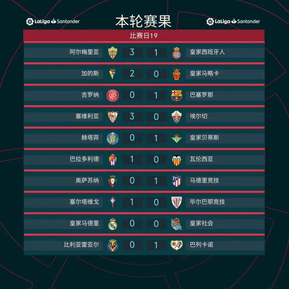 我们必须要确保下次2-0领先时做得更好。